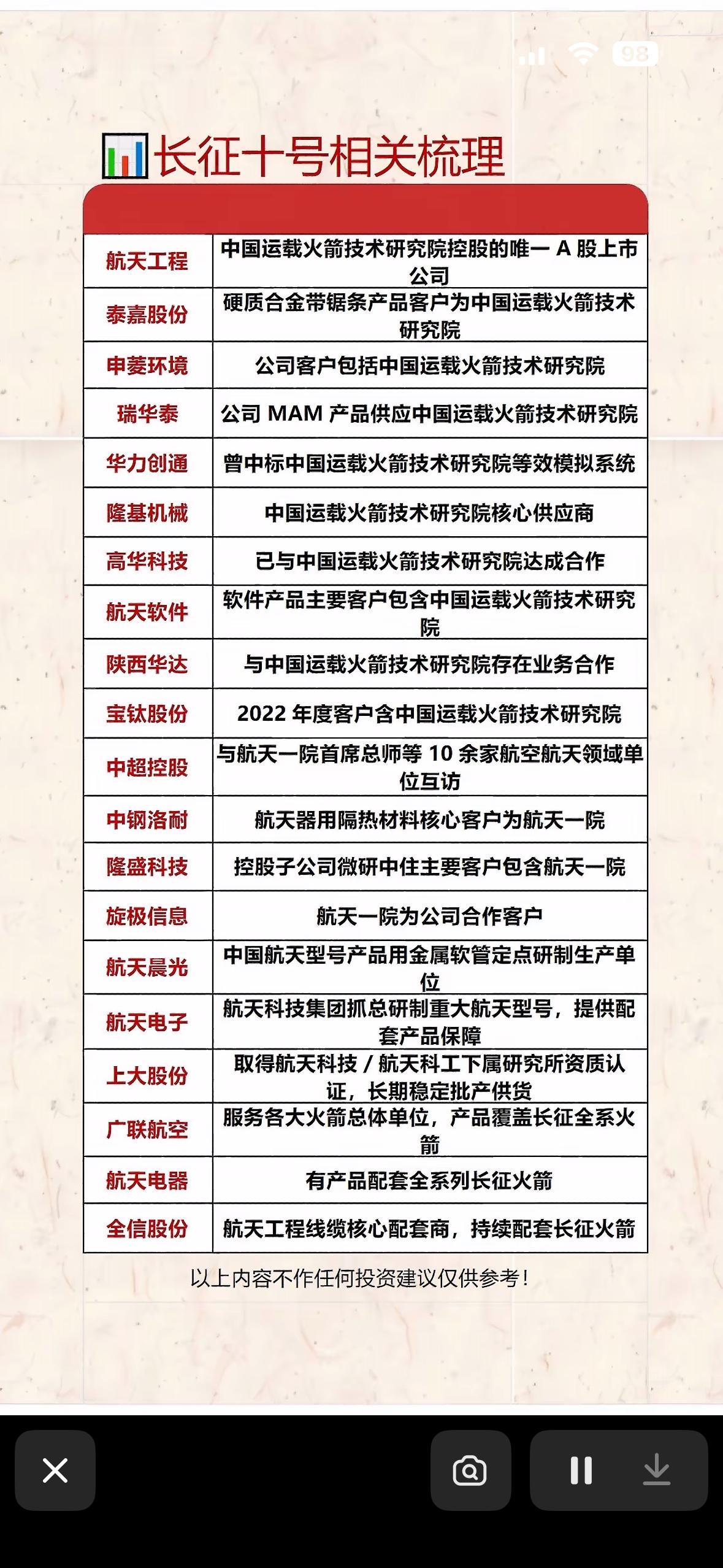 长征十号相关梳理：航天科技公司与合作伙伴全解析！2026年7月10