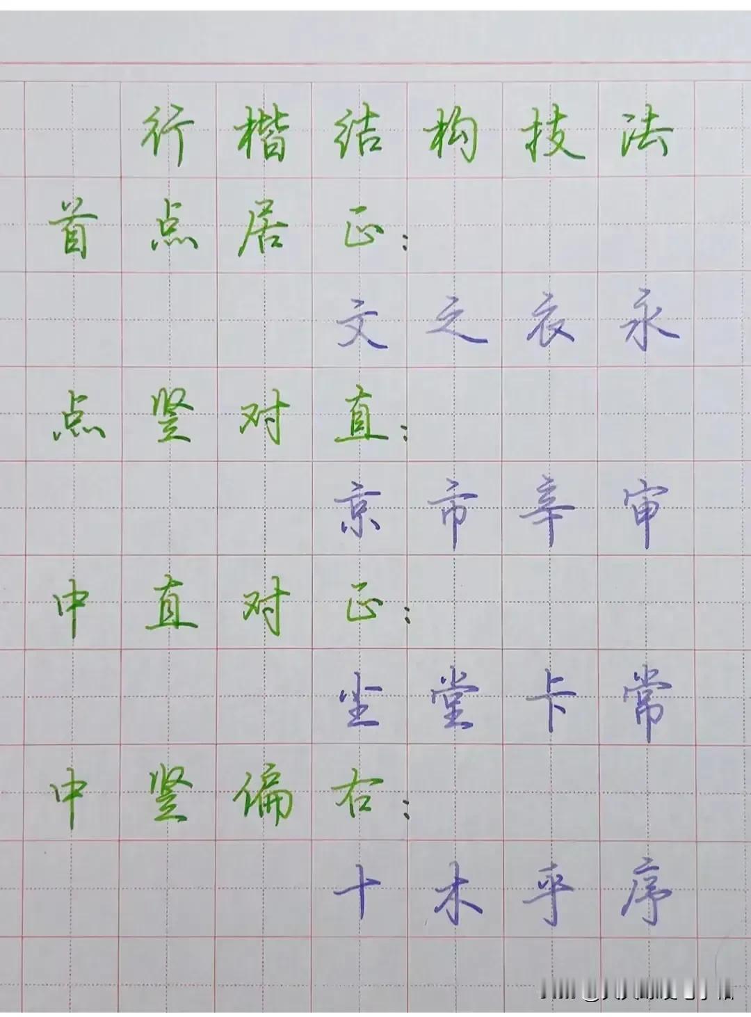 不懂这些写字规律，练再多也是白搭！成人【行书速成字帖】行书入门笔画偏旁控笔常用