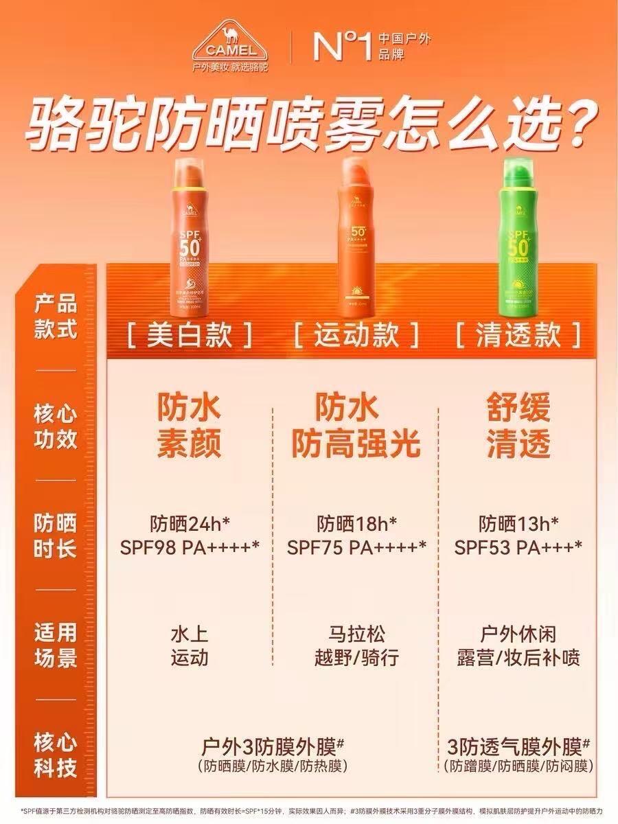 全体起立，迎接王一博新代言！一定是王一博怕摩托姐姐们在珠海赛车场晒黑赛车前宣防晒