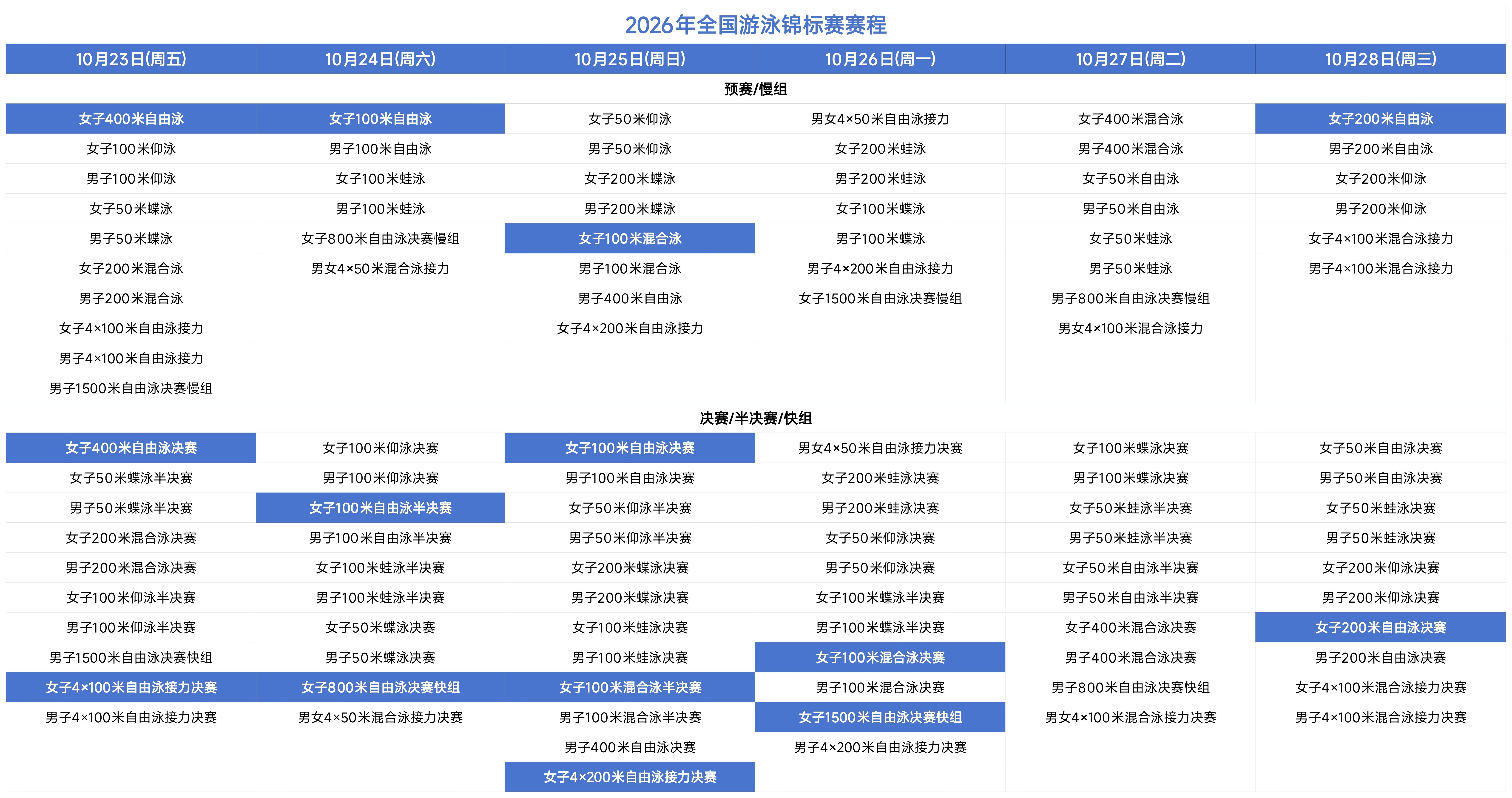 洁尽全力🏊♂️2026年全国游泳锦标赛(10.23-10.28)🧊李冰洁报