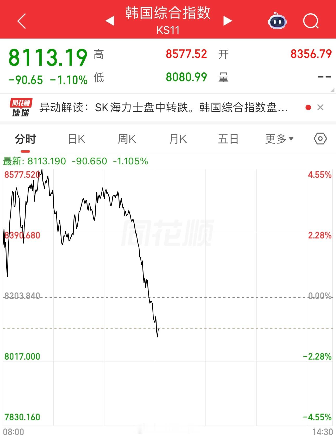 韩国股市又跳水了