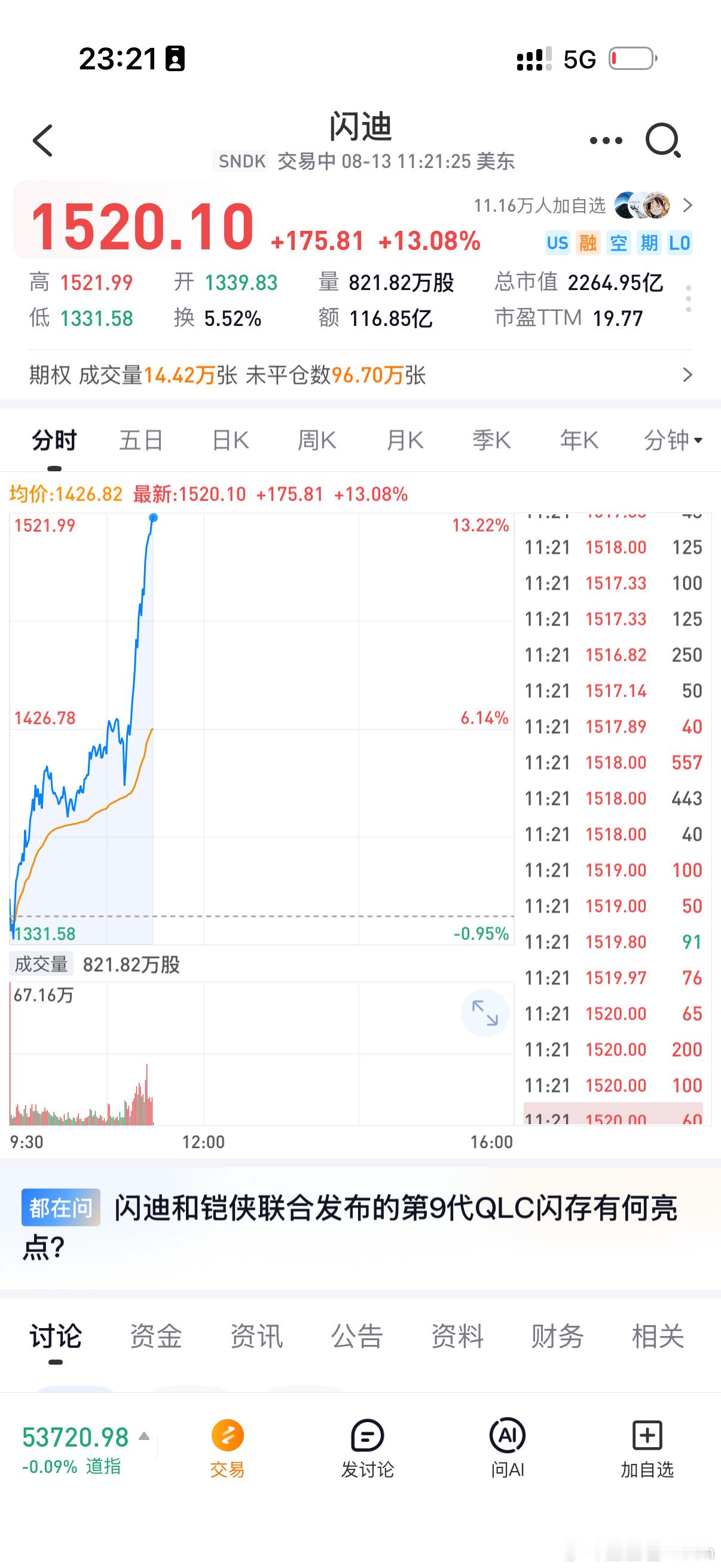 空头爆仓吓尿，原来曲线是这样的