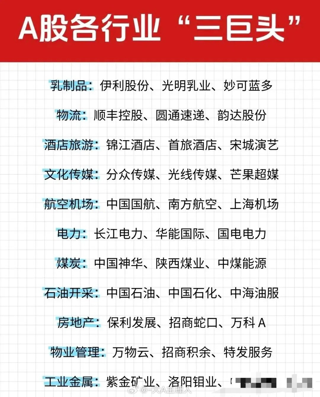 周末炸裂利好砸来！A股各行业“三巨头”名单曝光！这70+只龙头股，竟是市场真正的