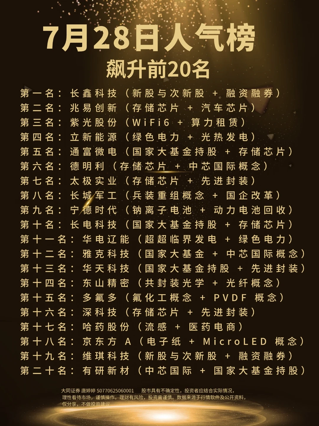 7月28日人气榜飙升前20名