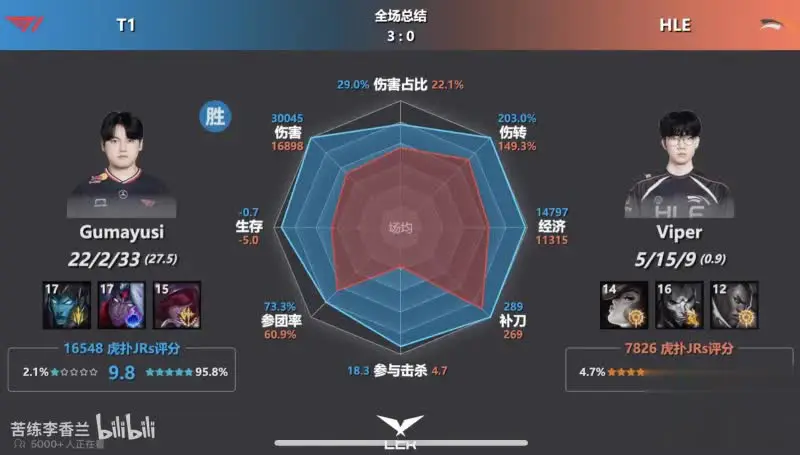 如何评价这张图？双冠AD就是大于一冠AD