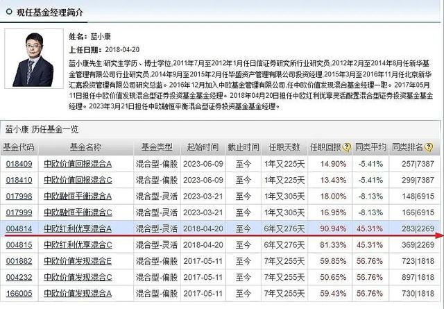 坚持买“便宜货”, 给大家介绍几位宝藏基金经理!