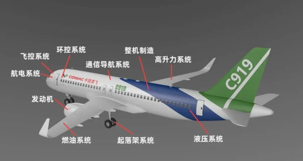 C919把机体做到95%国产，却把发动机留给CFM，这不是偷懒，是算准了时间差。