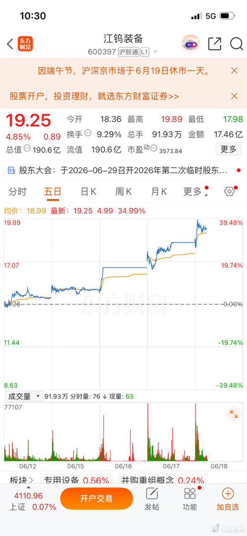 恭喜恭喜🎉昨日的家人们，今日再次拉升，稳稳的加鸡腿，财哥从不马后炮，欢迎点击关