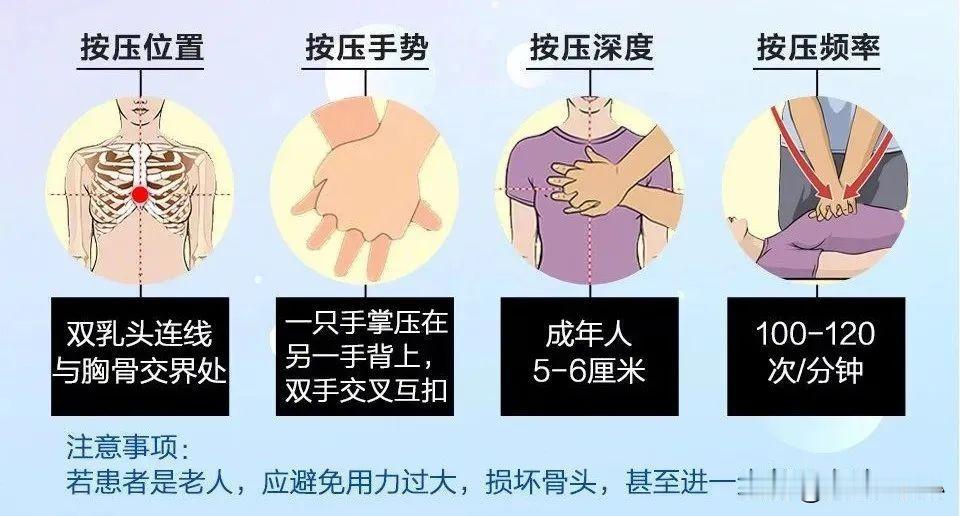 心脏骤停后，全身血液循环会立刻终止，全身器官尤其是大脑会因为没有供血受到损伤。