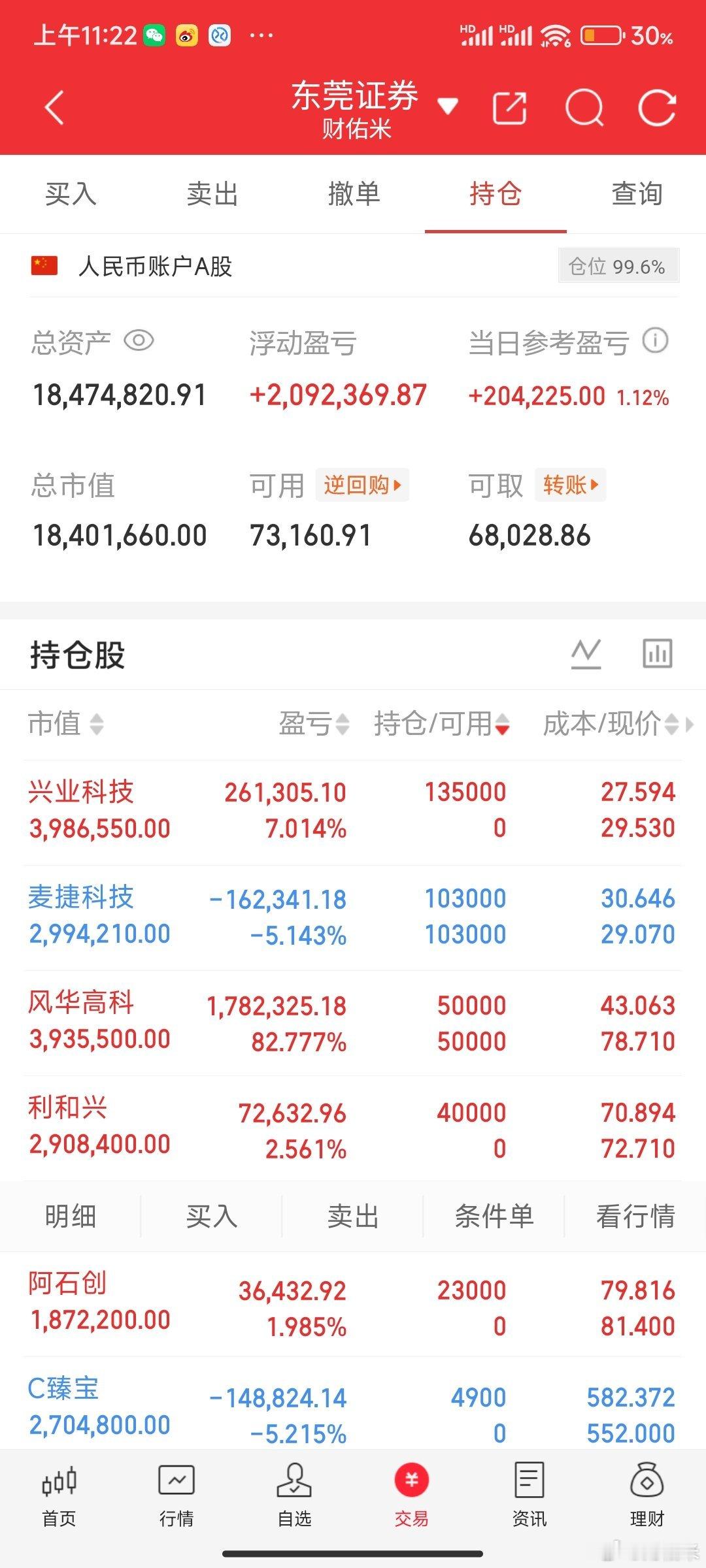 坚定不移看好科技今明两天半年报最后两天，基金漂移结束下月初基金漂移会再度买回来。
