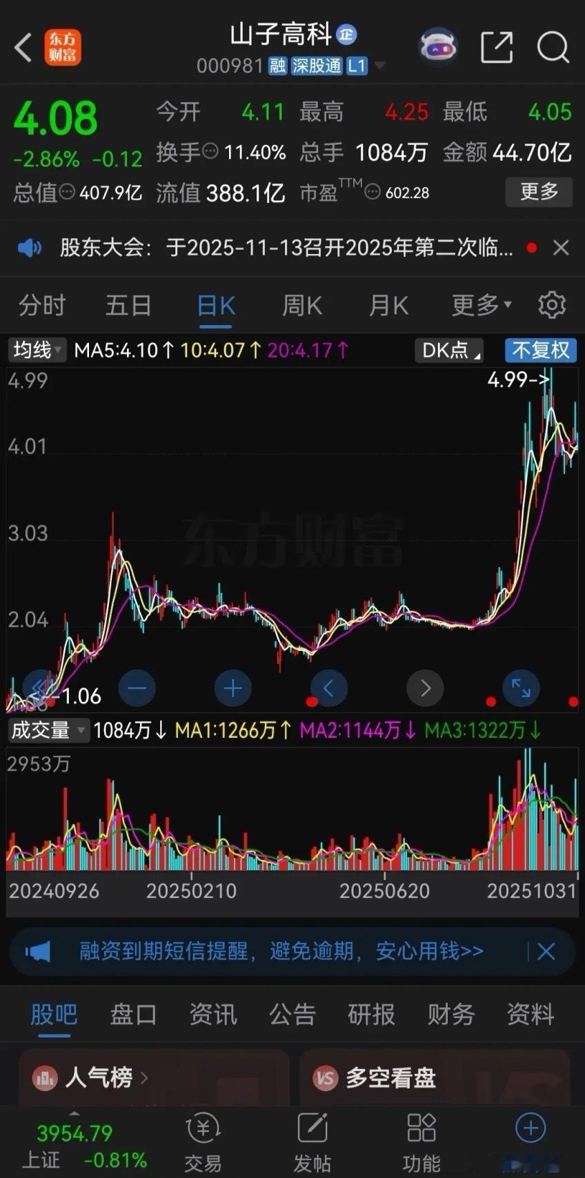 山子高科是真会玩！周末山子高科突然暴雷，公司因财务数据不准确，收到中国证监会甘肃