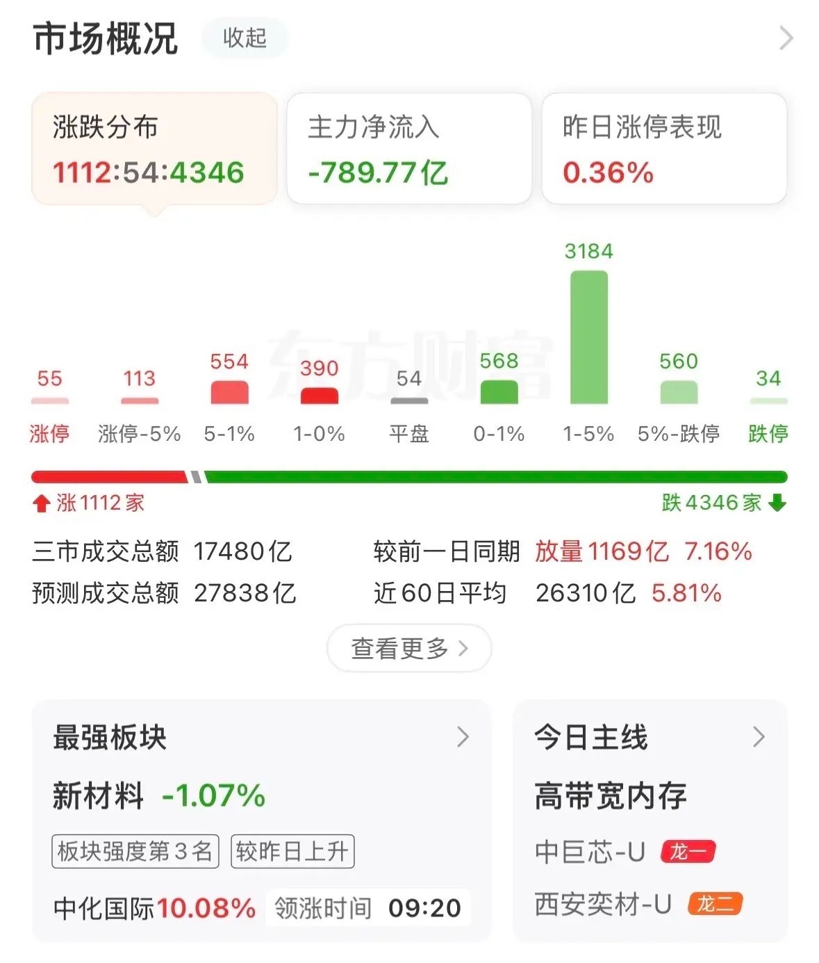 A股放量大跌，神秘资金爆买！应该重点关注哪些方向？接下来如何应对？随着外围利空以