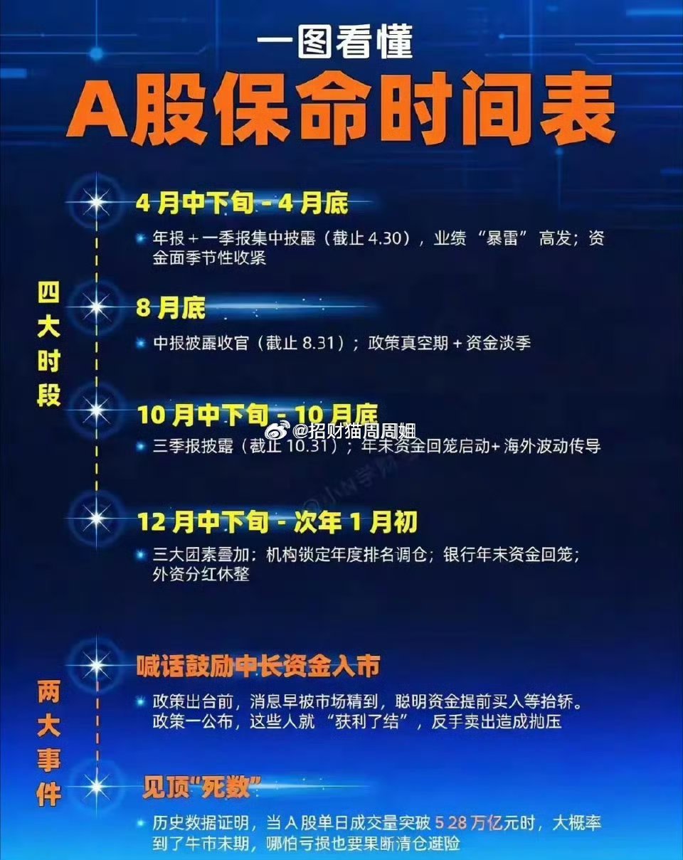 这张“A股保命时间表”提示了一年之中四个相对比较危险的时间段，我觉得还是非常有道