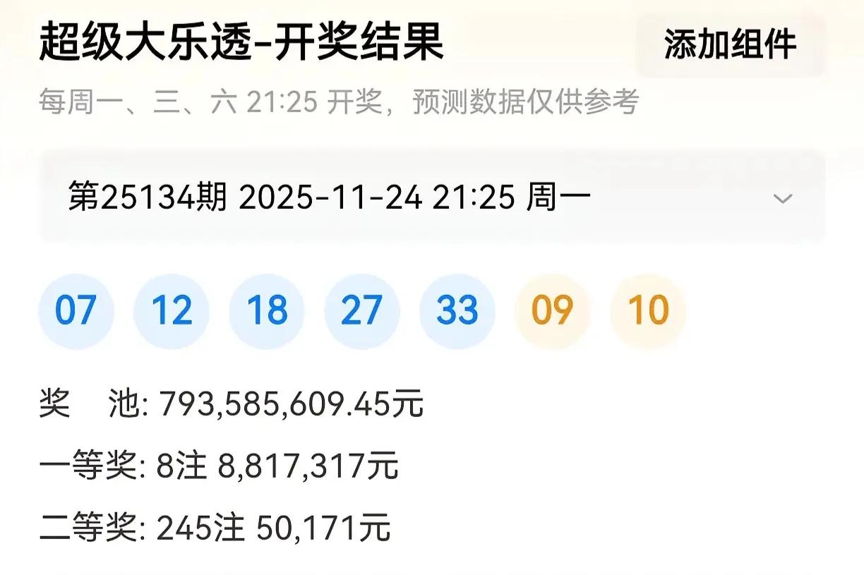 大乐透25135期预测上期前区开出四个0路号，一个1路号，无2路号。0路与2路