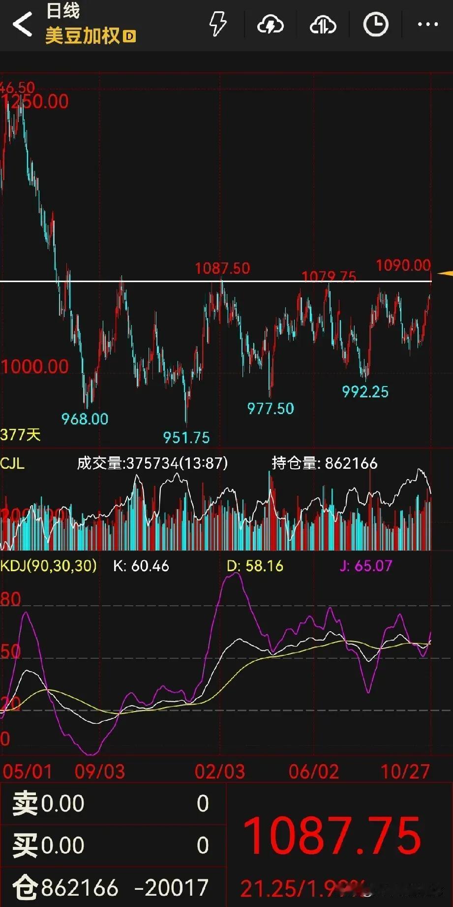 美国财政部长贝森特表示，中美就购买大豆达成了一致！华尔街等同得