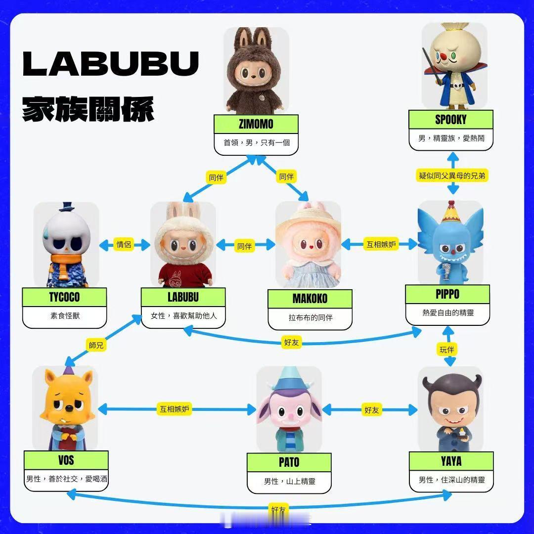 拉布布labubu家族史…labubu克总随感​​​