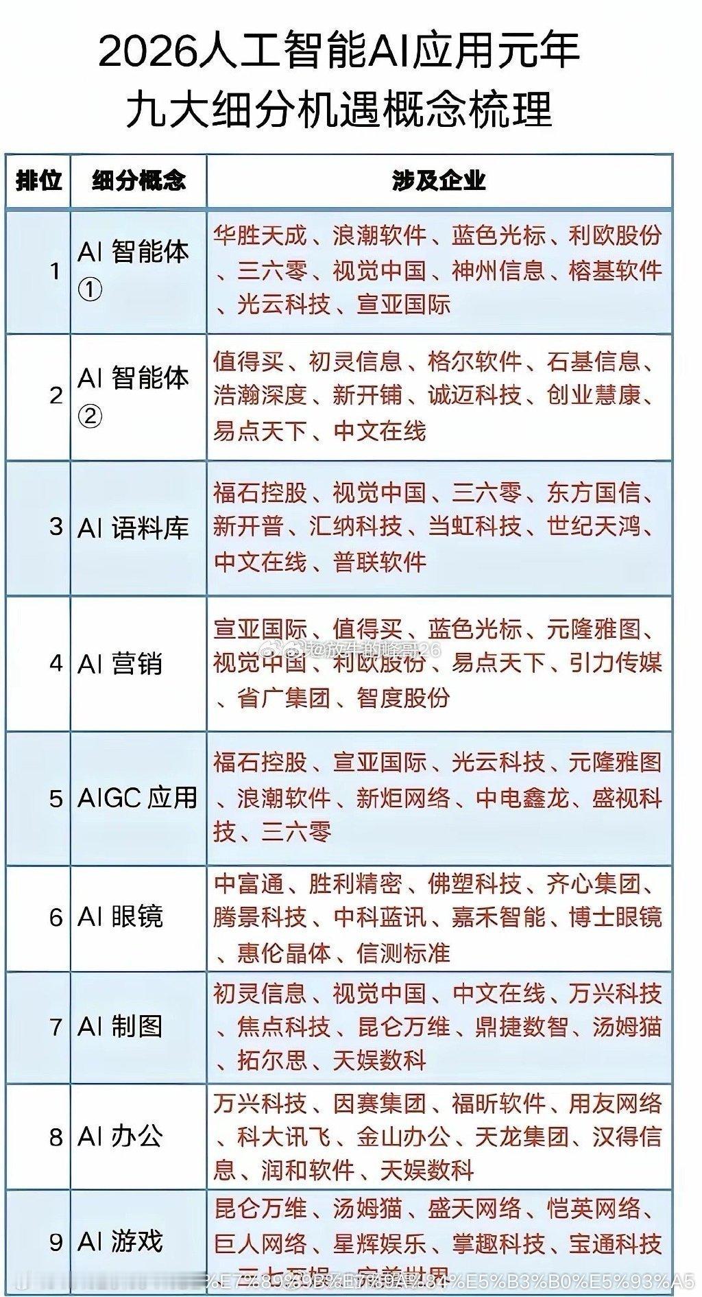 AI已经从概念走向逐渐落地！之前互联网➕的网易涨了5000倍，历史会重演，睁大眼