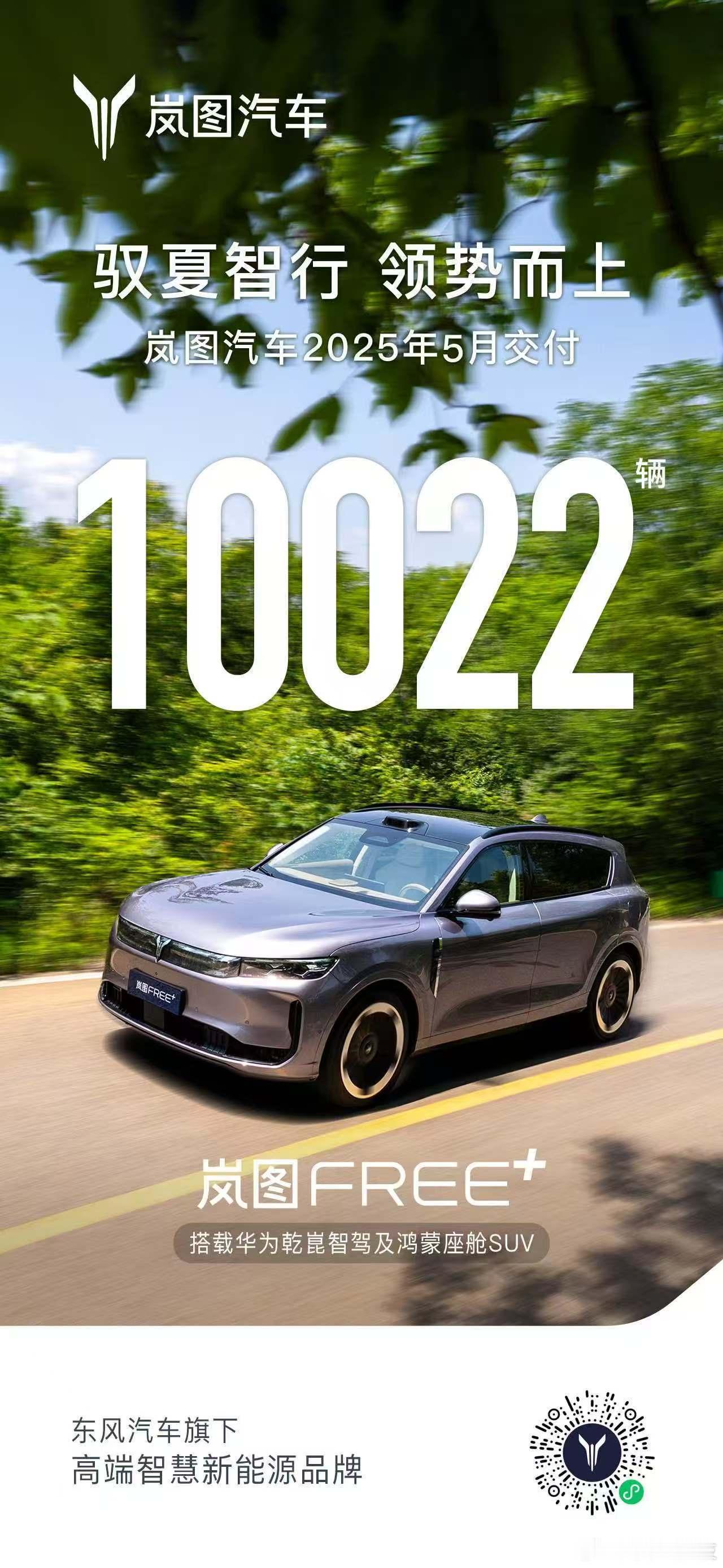 岚图5月销量10022辆岚图汽车2025年5月销量10022辆，同比增长122