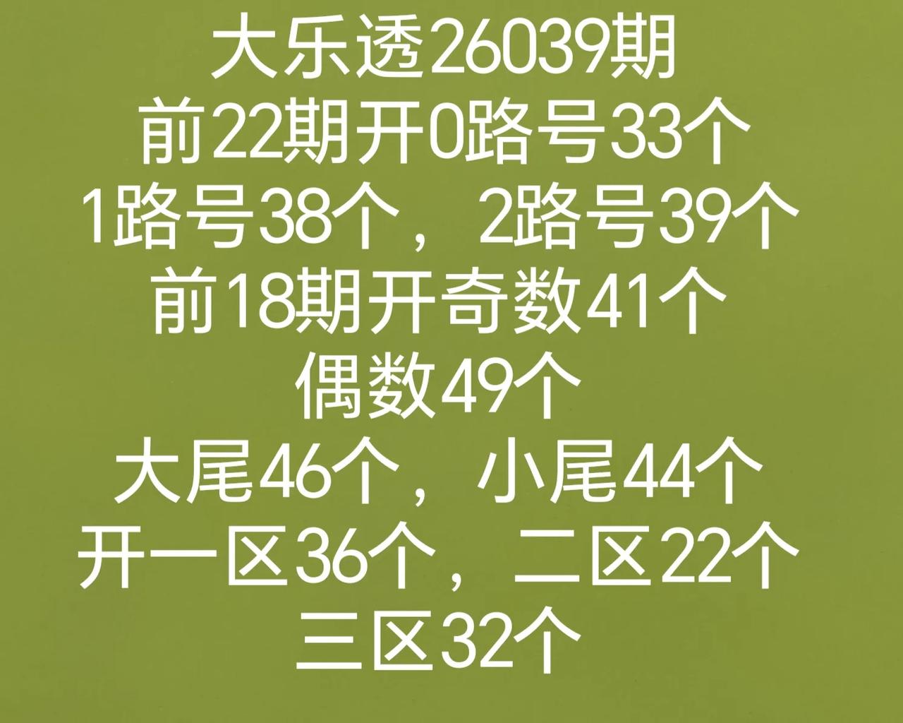 历史同期走势图分析数据图转发网友开机号试机号有号开出七乐彩和双色球开奖数据