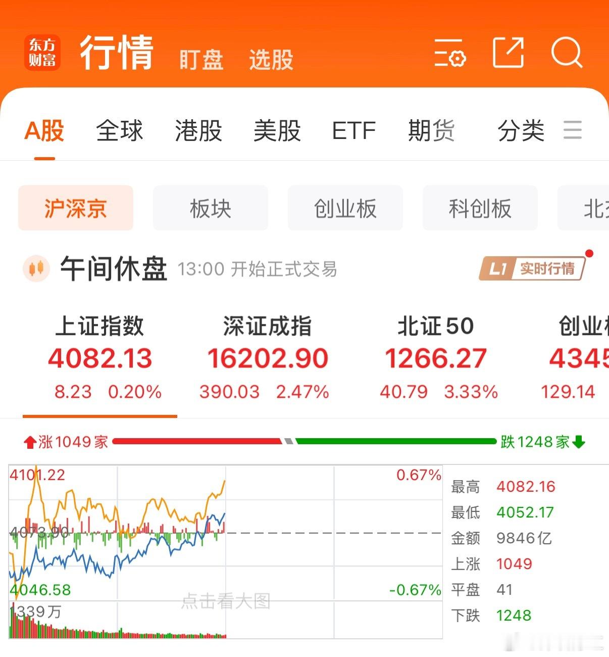 A股，历史或许总是惊人的相似！关于大盘，其实目前走势还是比较清晰的，今天大盘我认