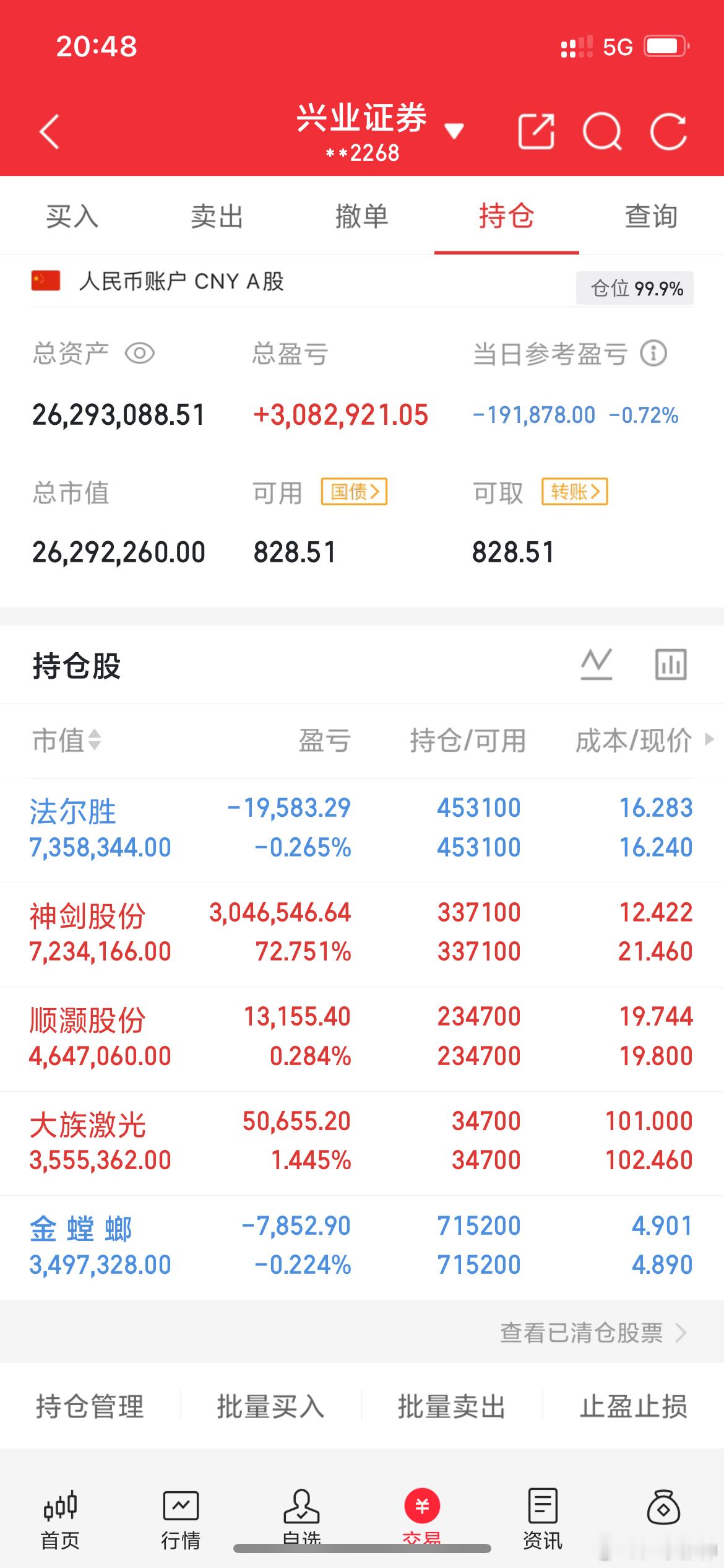 4月26日周日，周一人气股点评宁德时代：高位盘整，王师北望苏州高新：天量炸板