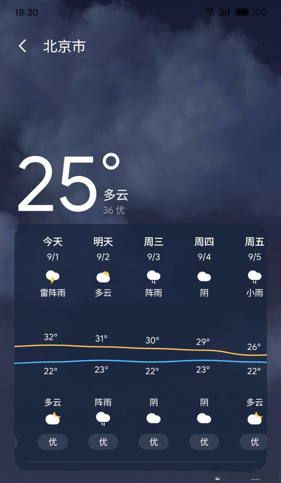 九三阅兵，天气预报显示北京有雨，阅兵还会进行吗？​这么盛大的仪式，我觉得取消的话