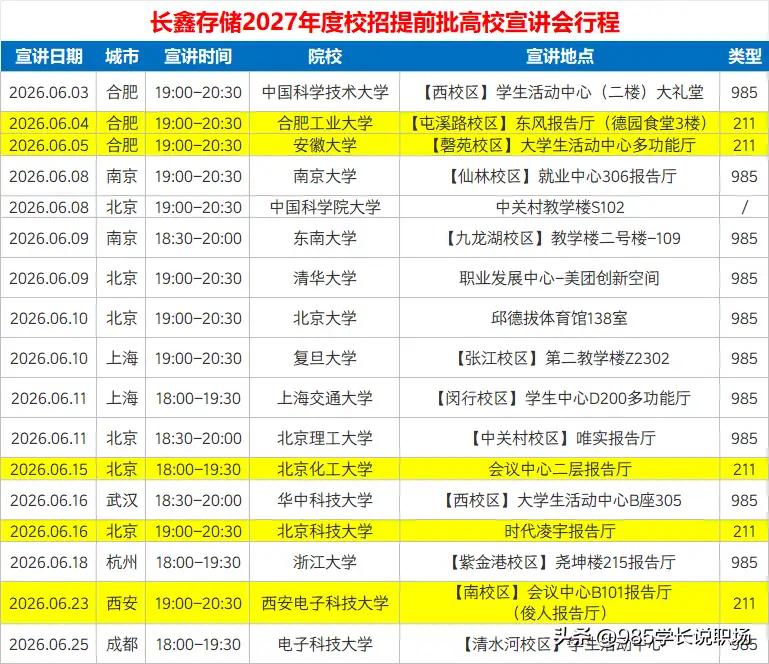 合肥长鑫存储校招开始，从合肥开始，从中科大开始，这是回馈合肥的知遇之恩啊！这才