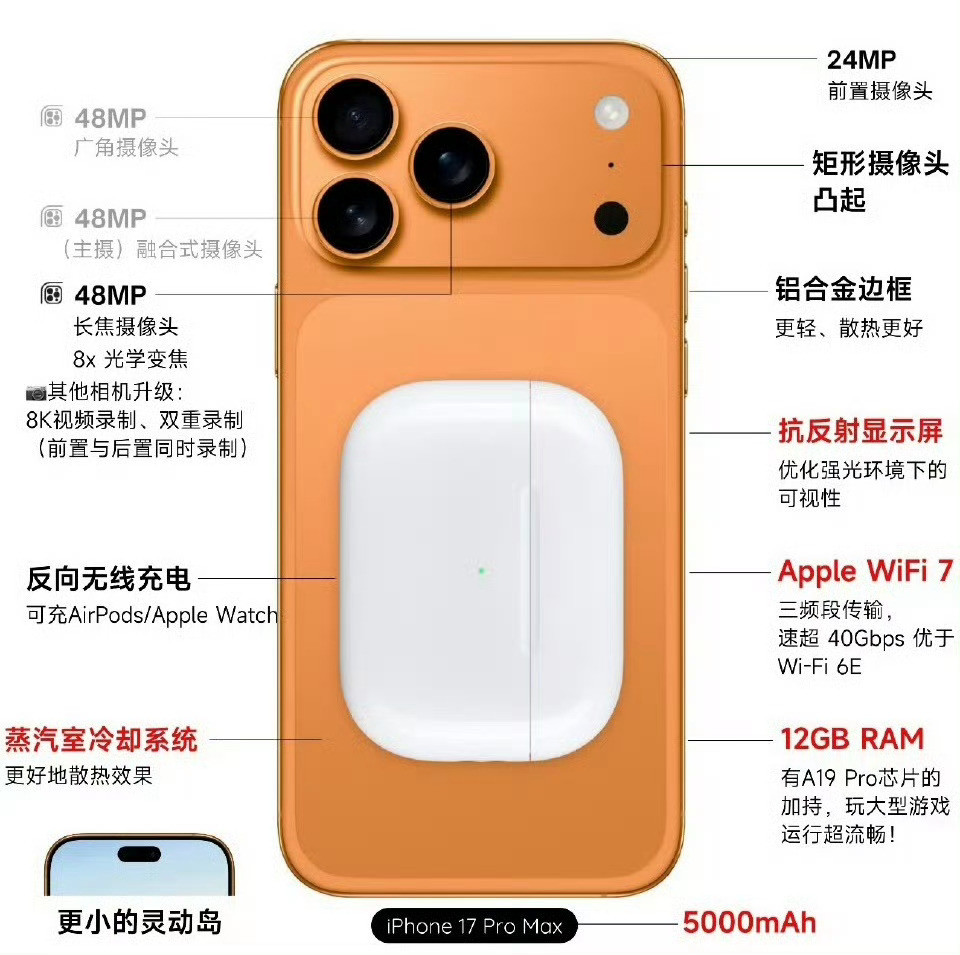 iPhone17ProMax全新升级机王[捂脸哭]是骡子是马等到货实际用上了才知道