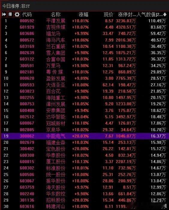 11.5关注这些连板强势股1，平潭发展（13天10板）个股异动解析：福建+台资合