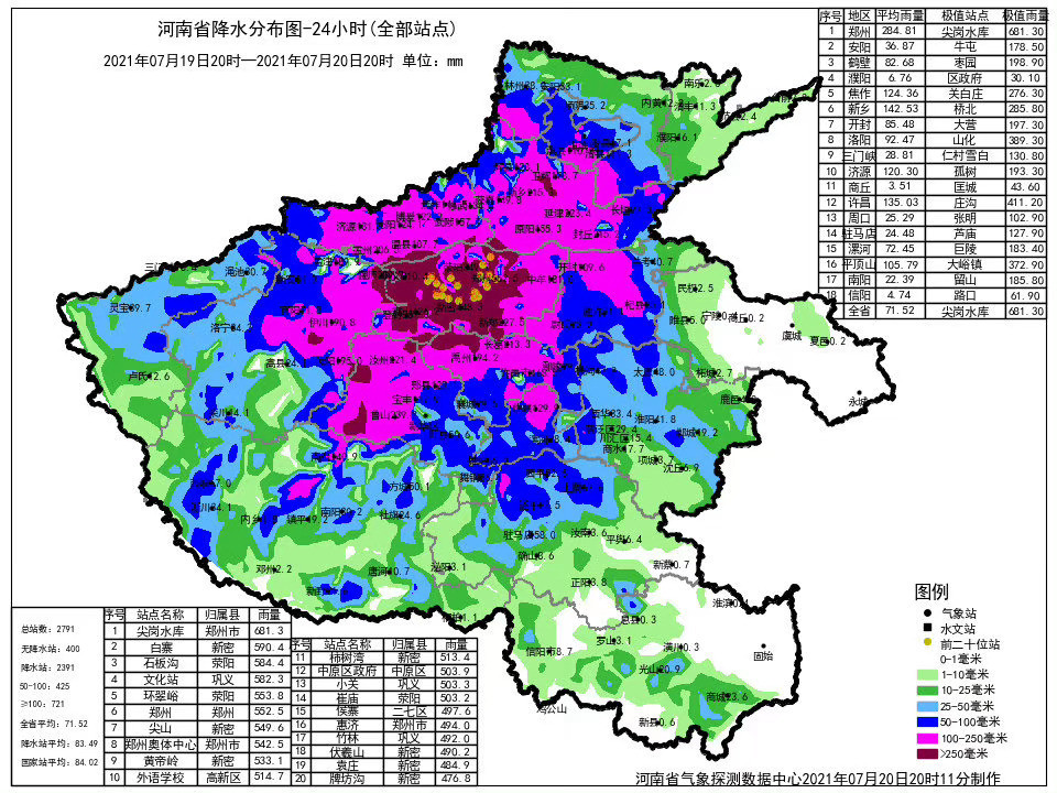 2021年7月20日，郑州市遭受特大暴雨袭击。其中16时-17时的1小时降水量2