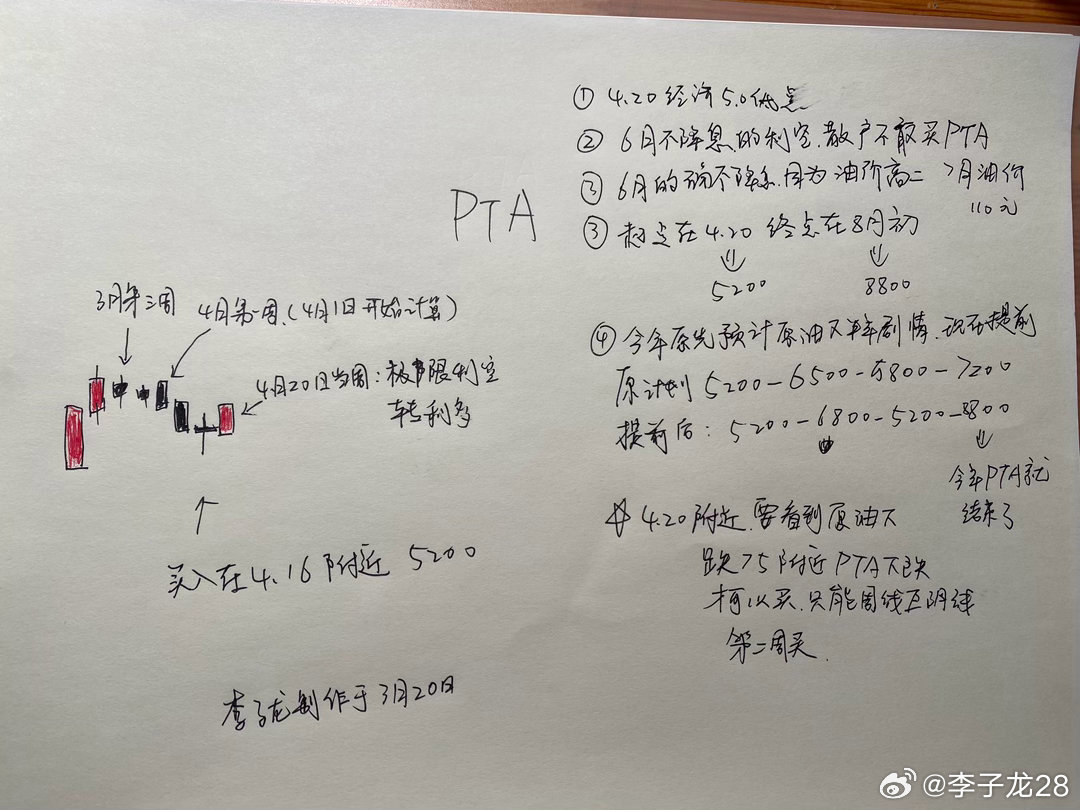 🔥我的结论有了：A18000点。化工4-8甚至10月都是化工。下半年切换焦