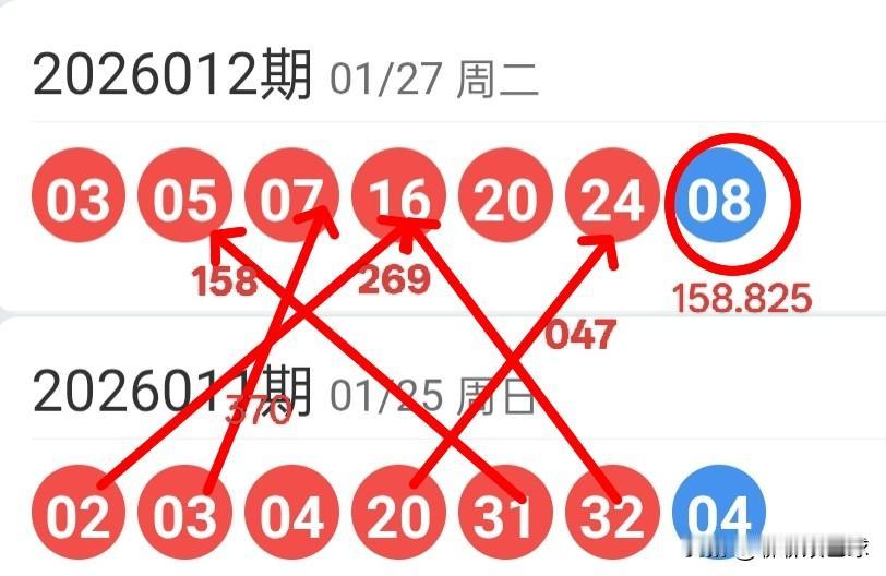 双色球26013期红球上下期尾数及蓝球尾数密码选号分析26012期双色球红球开