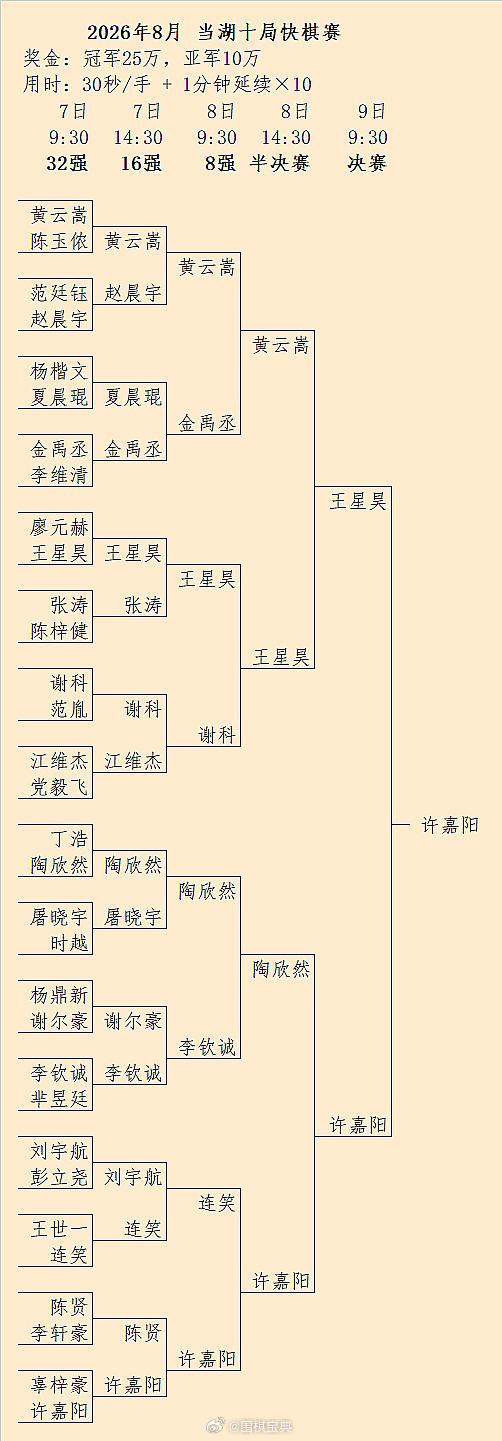 许嘉阳三度冲击当湖中国快棋冠军终如愿围棋