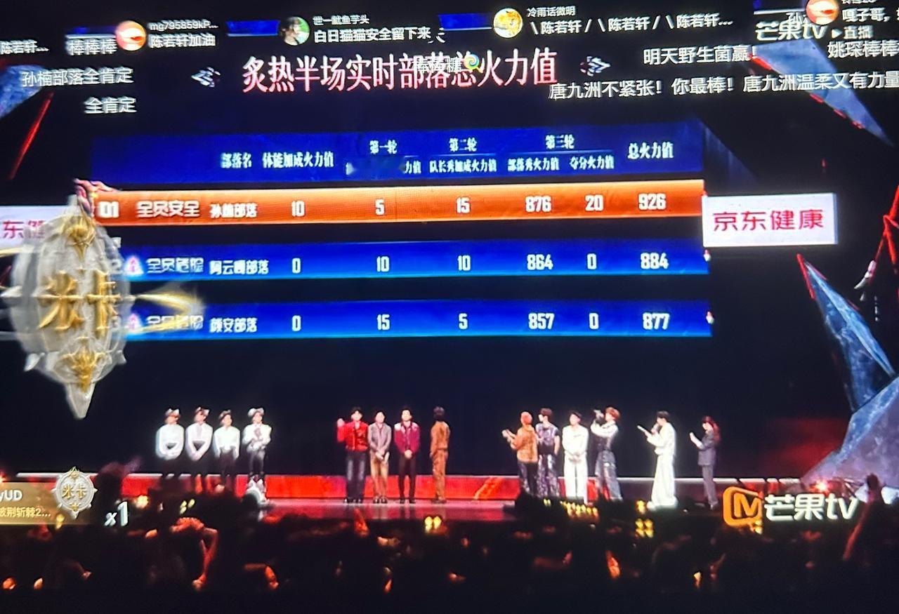 孙楠组四公登顶全员安全！曾辉又稳了，陈若轩淘汰已成定局？看完今晚的赛果，心情有