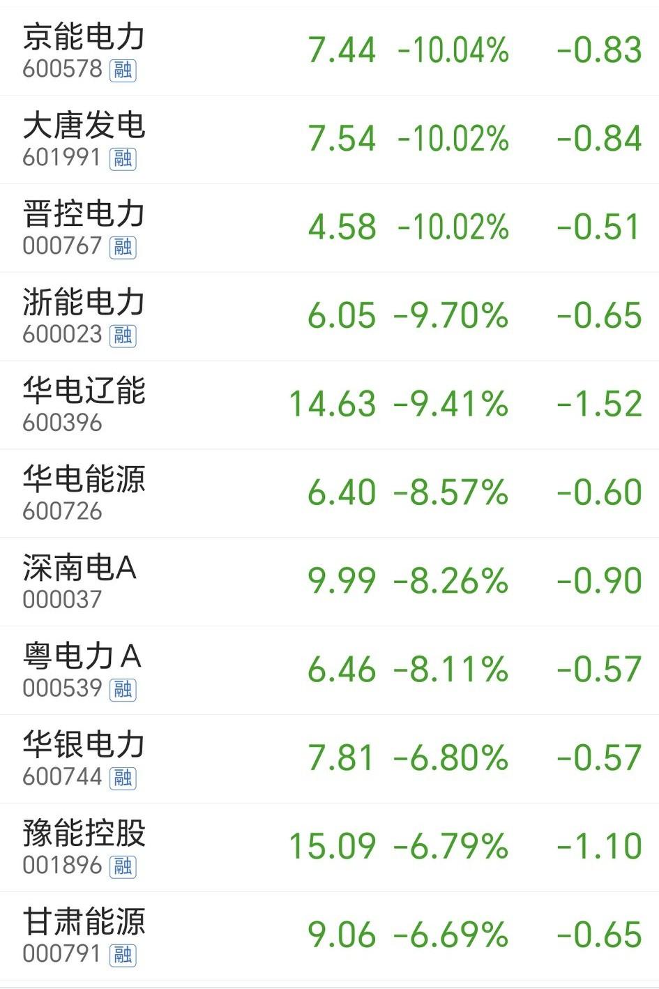 这股还能怎么炒哦？也没什么惊天的大利好和大利空，但是变得比小孩子的脸还快。昨天电