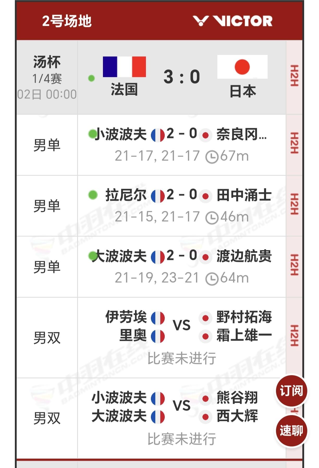 亚洲老牌劲旅日本男团被欧洲黑马法国男团送了九个蛋回家了，惨不忍睹今天凌晨进行