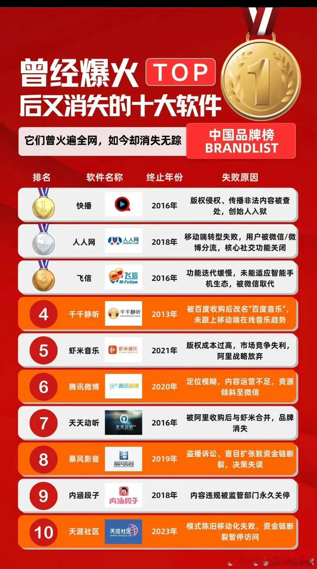 曾经爆火又消失的软件～除了飞信全都用过