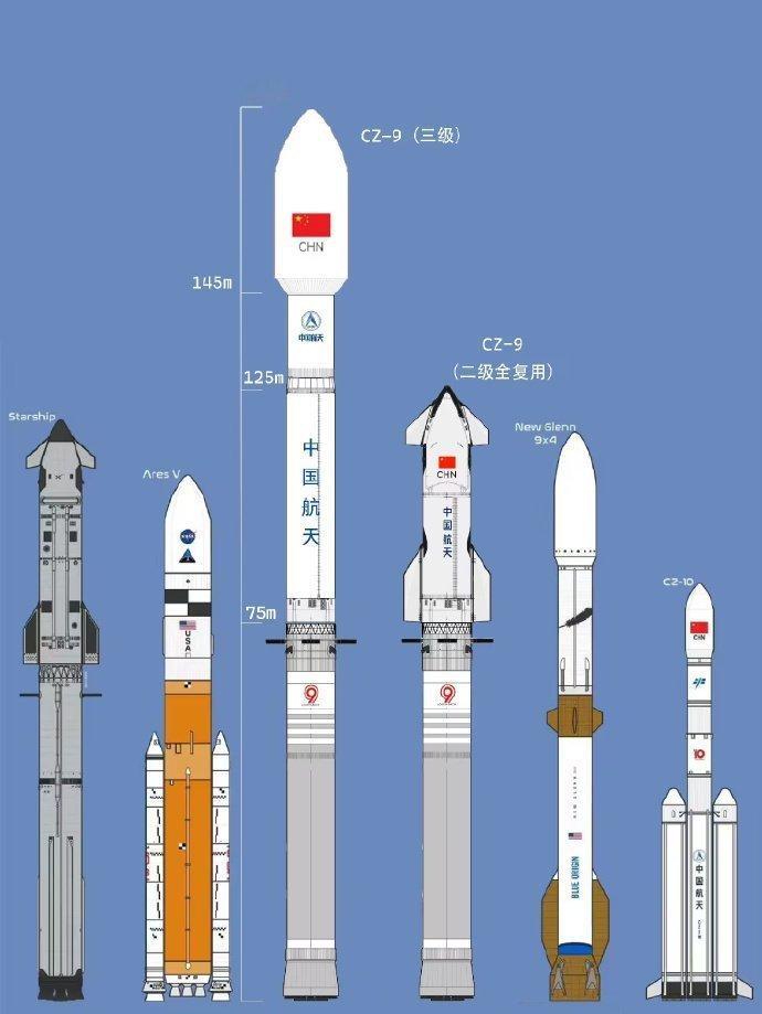 这也太大了！长征九号16米级整流罩方案曝光，一次可发射两个“天宫”空间站好家伙，
