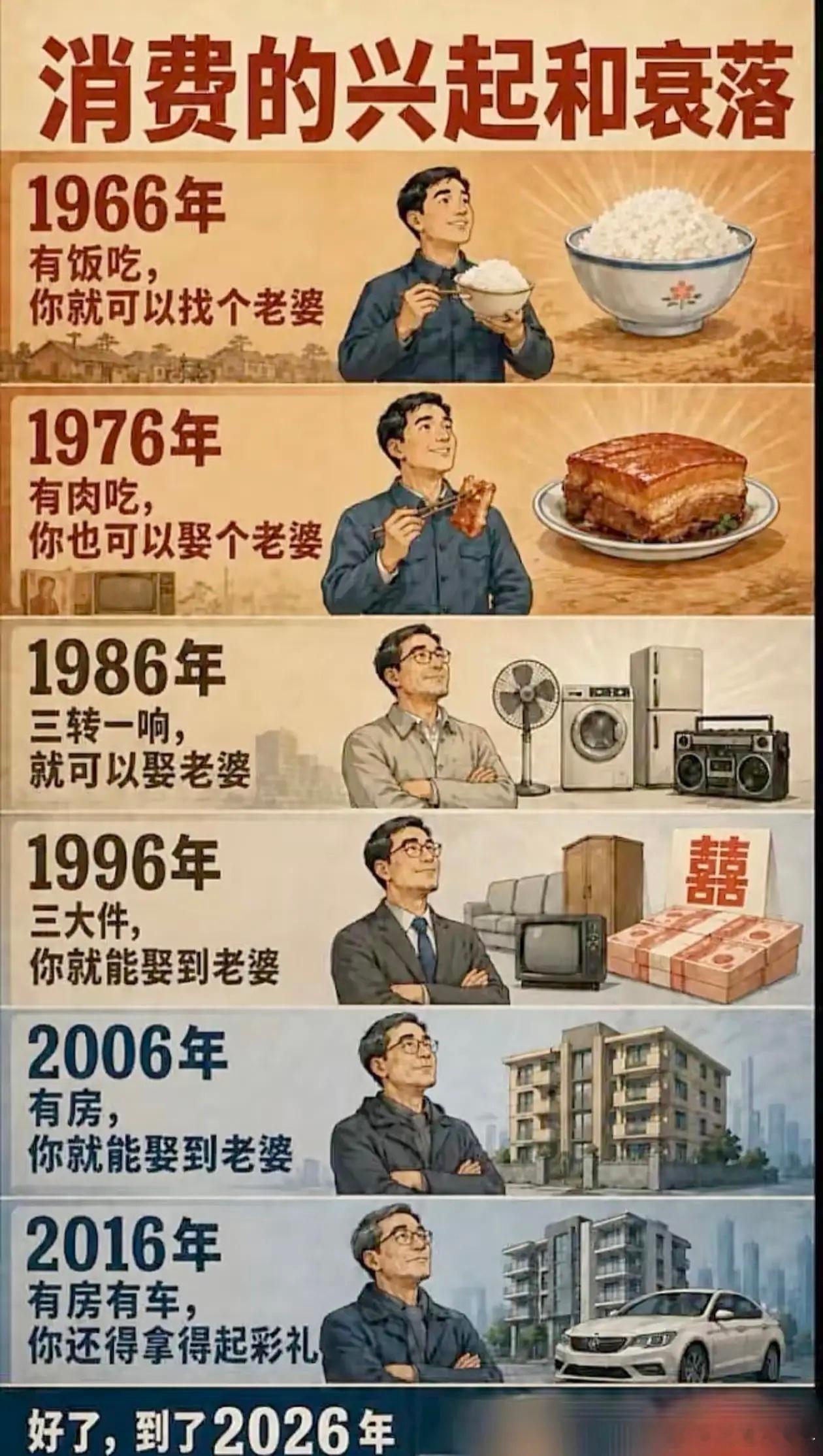 2026年了，你娶老婆了吗？不是门槛越来越高，而是门槛垒到顶了，人反而不结婚了。