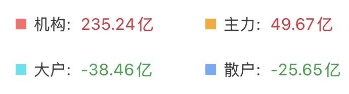 （6月12日上午）史诗级大反弹来了，散户却争先在把手里的筹码拱手送人？我多