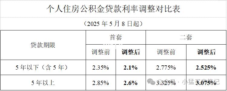 官宣！住房公积金贷款新利率执行时间！