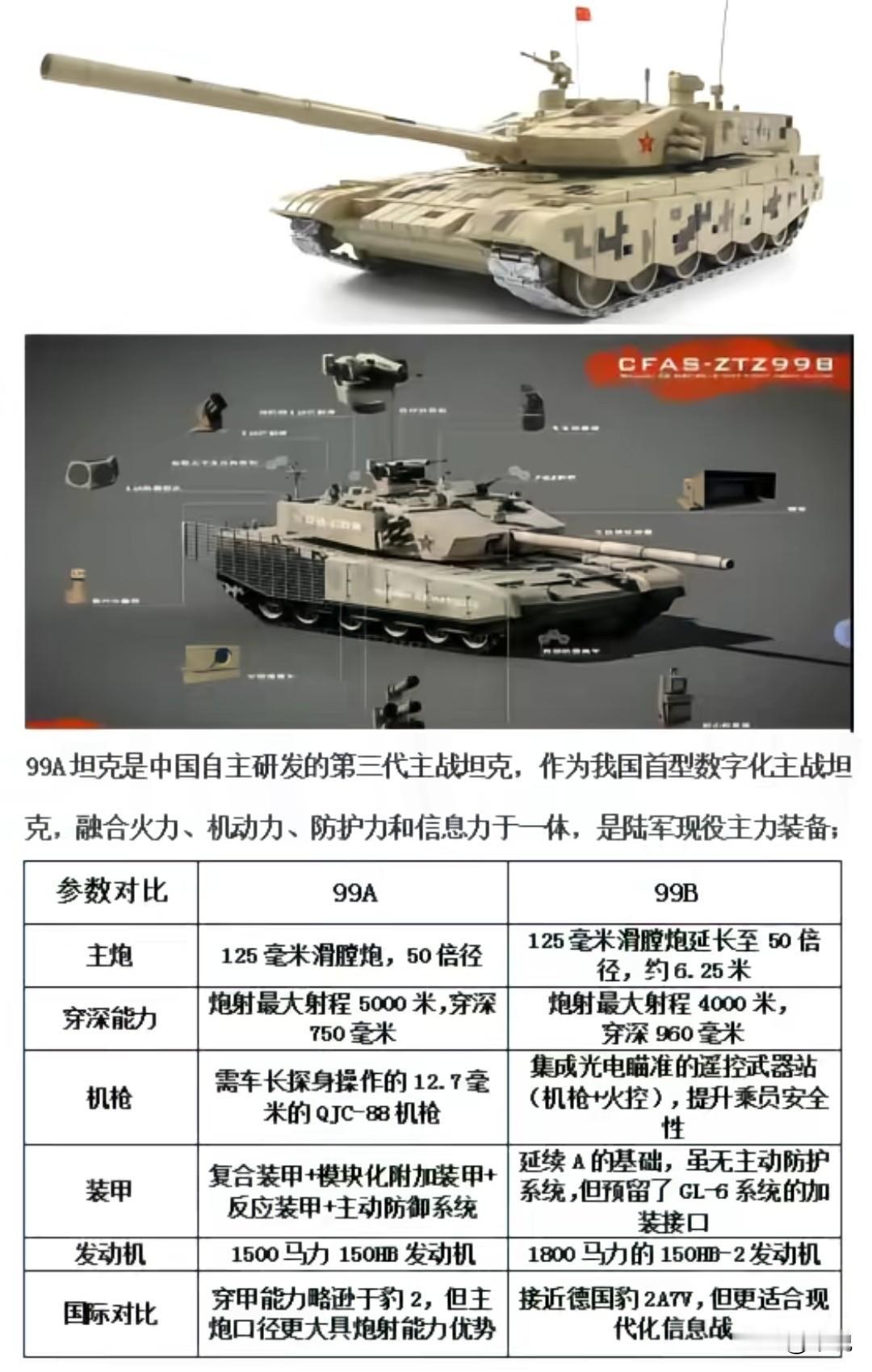 功能上，99B炮塔高射机枪从原来需人出舱操作变为无人操控，射手在炮塔内就能控制，