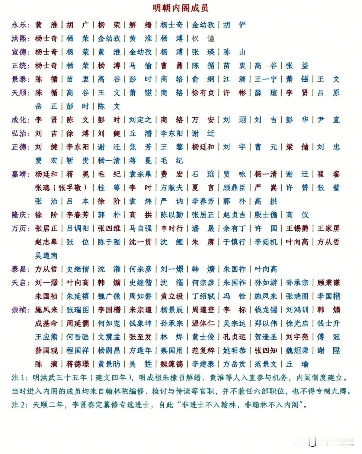 “非进士不入翰林，非翰林不入内阁”，如果说进士是入内阁的敲门砖，那么翰林院就是储