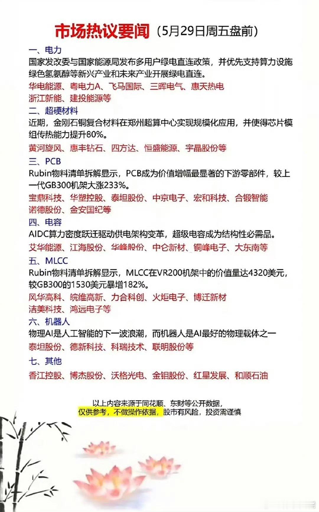 5月29日周五市场热议要闻：五大板块深度解析，把握投资机会！5月29日周五市场热