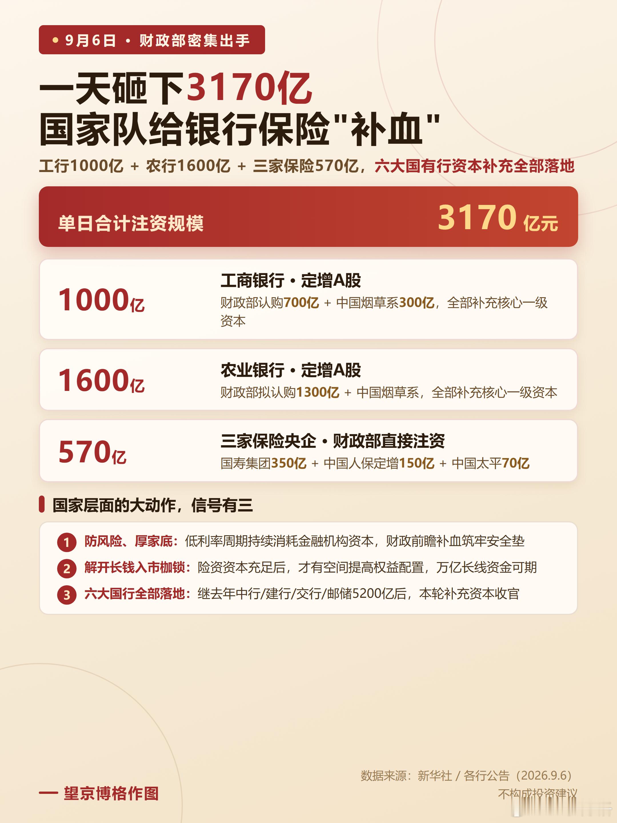 农行工行合计拟募资不超过2600亿财政部将向中国人寿集团注资350亿终于明白神