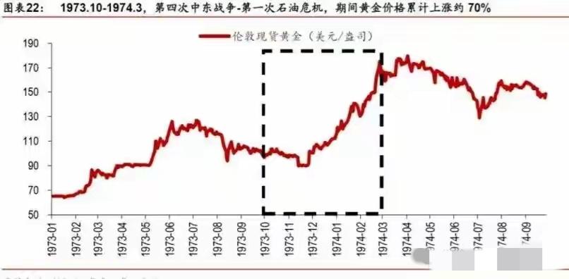 金价飙到45年最高！别光盯着金镯子涨价，这其实是全球给你发的“风险提醒”！