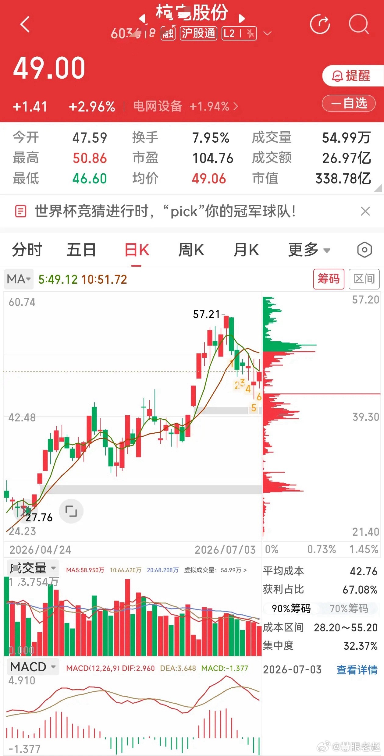 线缆赛道两只个股走势完全两极，结合基本面简单拆解：1.杭电股份：兼顾电网与光纤