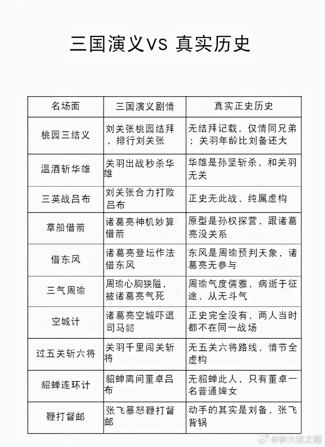 三国演义比三国志好看太多了
