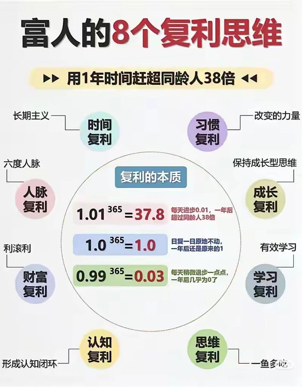 终于看懂富人越富的真相，根本不是运气好绝大多数普通人一辈子穷，不是笨，也不