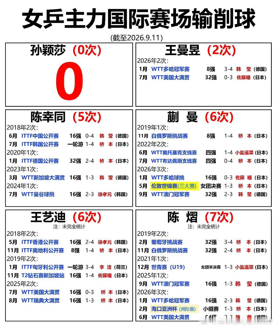 #孙颖莎#竞技体育靠实力、不靠🦅销、石瑛和王//思思、能不插手晶体​